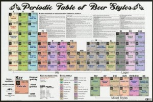 Nmr 24155 Periodic Table Of Beer Styles Decorative Poster Personal Pub Jax